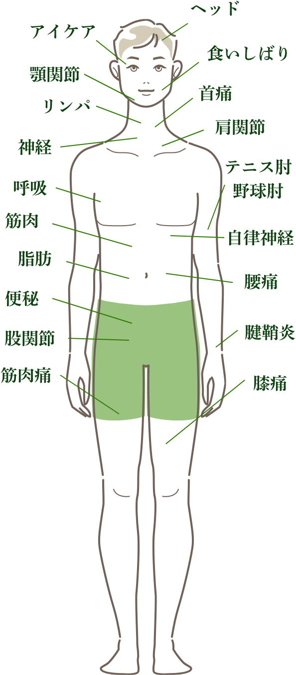 首痛、テニス肘、野球肘、腱鞘炎、腰痛