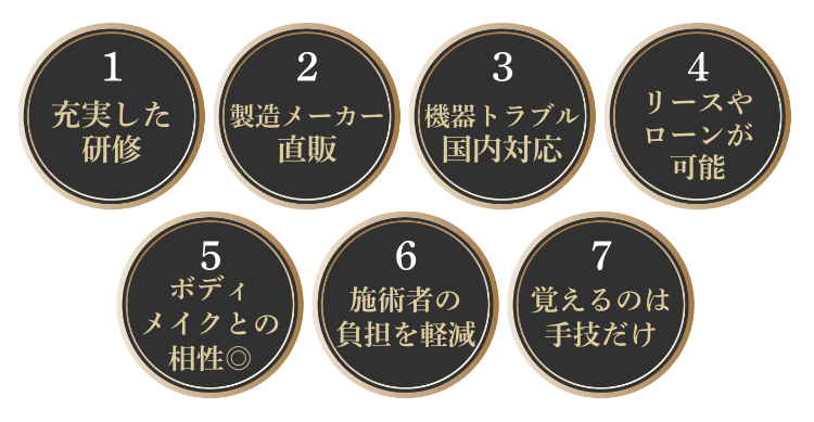 7つの理由箇条書きアイコン