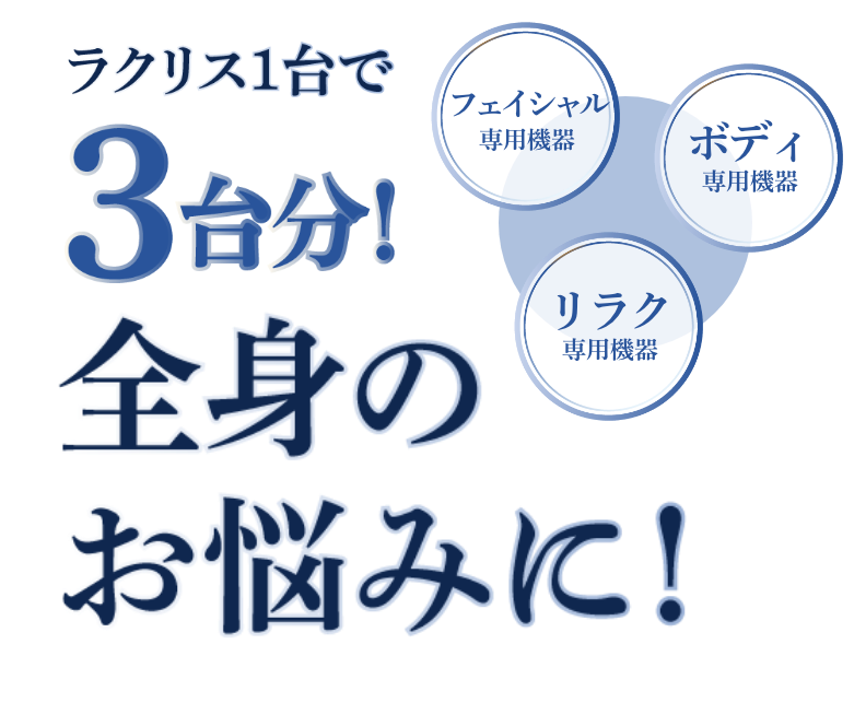 ラクリス１台で3台分！全身のお悩みに！